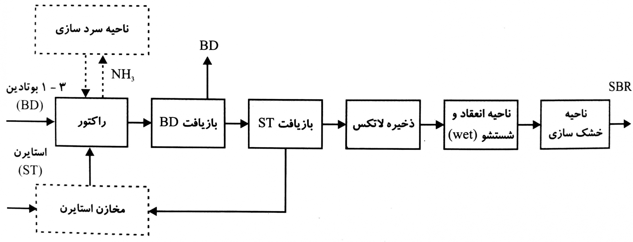 بندر امام