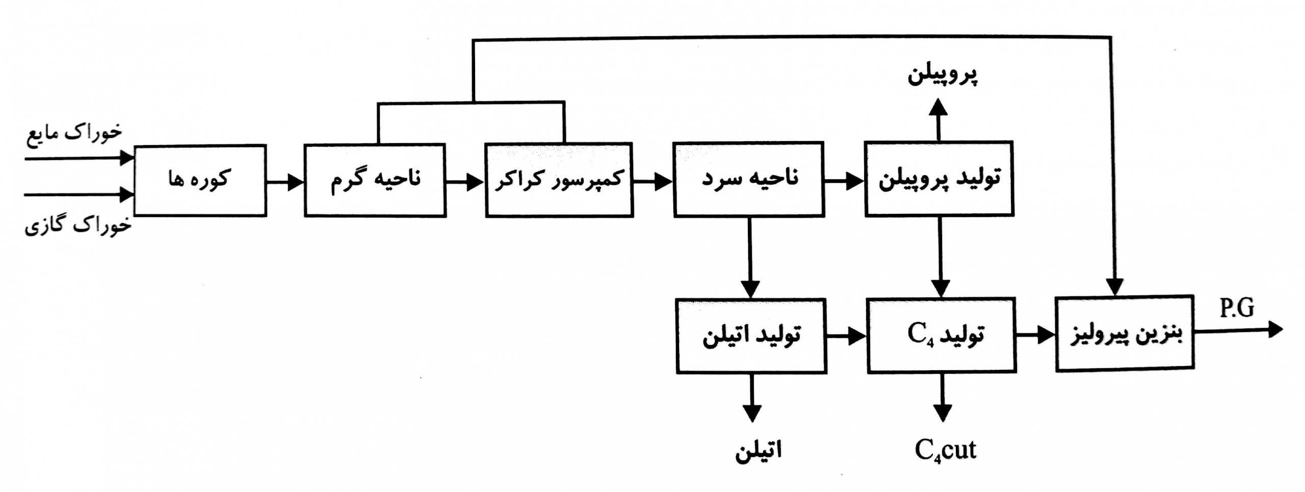 بندر امام