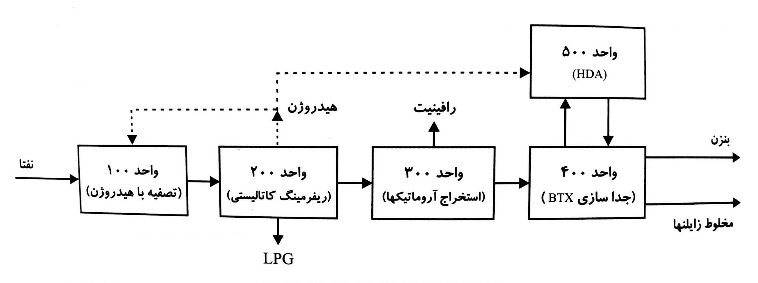 بندر امام