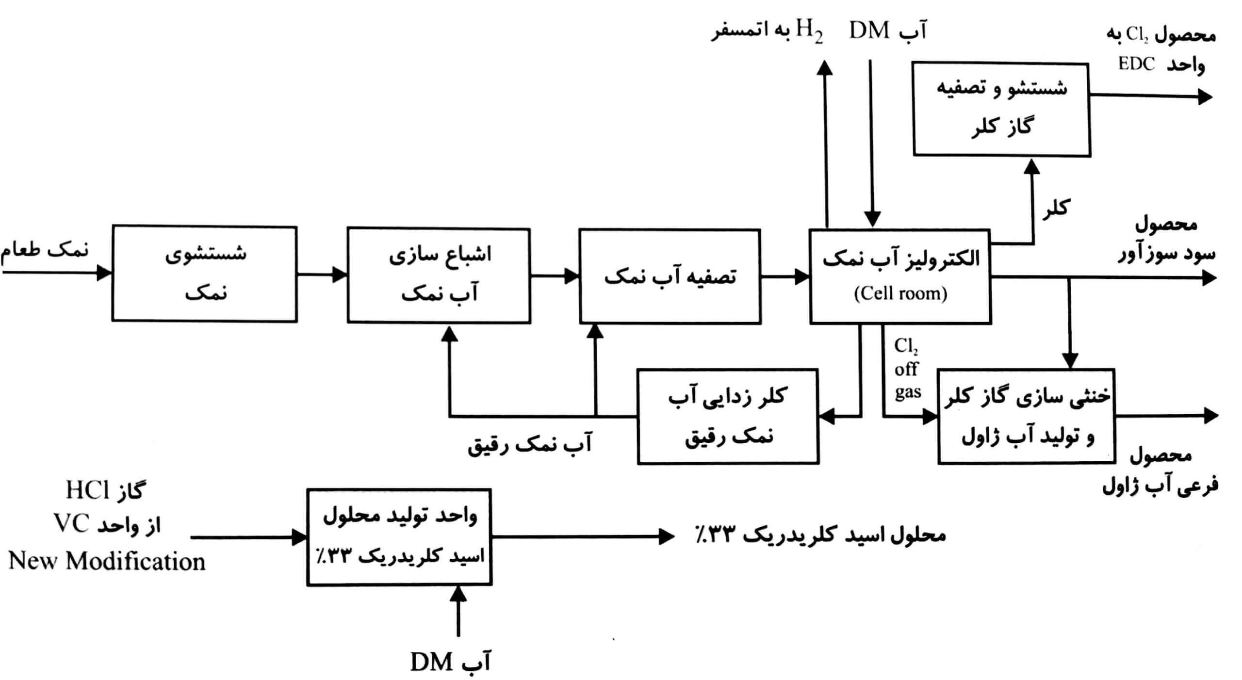 بندر امام