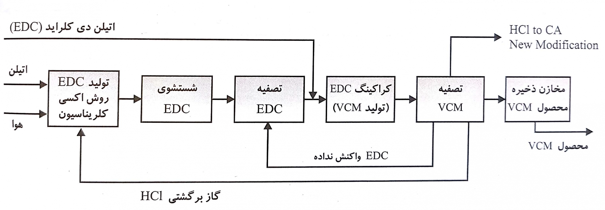 بندر امام
