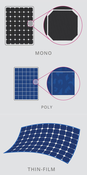 انواع سلول های خورشیدی