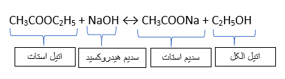 واکنش اتیل استات با سدیم هیدروکسید