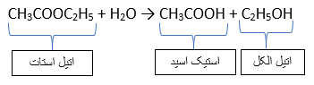 نحوه هیدرولیز