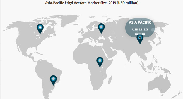 میزان-خرید-و-فروش-اتیل-استات-در-آسیا