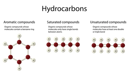 هیدروکربن ها