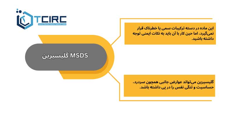 MSDS اسید سالیسیلیک 